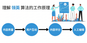 领英（LinkedIn）是如何运作的？