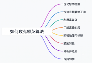 领英（LinkedIn）是如何运作的？